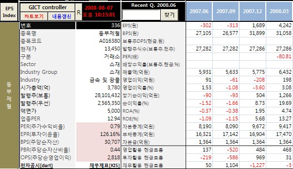 동일산업(주) 이미지
