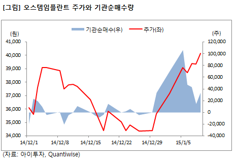 미리분석] 오스템임플란트, 기관 