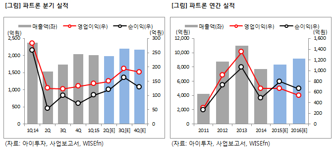 미리분석] 파트론, 주가 하락에 내부자 매수...왜?