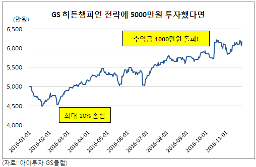 GS+%ED%9E%88%EB%93%A0.gif%7C508%2C332%7C20161128133825__0_fd_image_121_162_205_1_7864.gif%7CC%7C2%7C