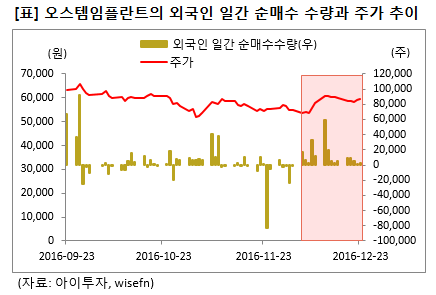 http://mts.edaily.co.kr/Premium/ItemServiceRead/2016122613585863384/ MP트래블러Ⅱ