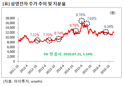 %EC%9D%B4%EB%AF%B8%EC%A7%80+009.png%7C428%2C300%7C20170110103041__0_fd_image_121_162_206_1_5531.png%7CC%7C2%7C