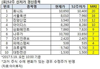 %EC%9D%B4%EB%AF%B8%EC%A7%80+1037.png%7C392%2C271%7C20170519100816__0_fd_image_106_255_245_7921.png%7CC%7C2%7C