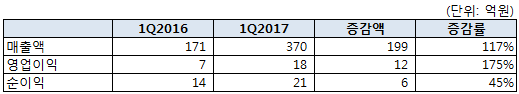 %EC%9D%B4%EB%AF%B8%EC%A7%80+20+52+%284%29.png%7C519%2C94%7C20170529205247__1_fd_image_106_255_245_5218.png%7CC%7C2%7C