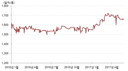 %EC%9D%B4%EB%AF%B8%EC%A7%80+20+50+%283%29.png%7C504%2C281%7C20170529205252__2_fd_image_106_255_245_99.png%7CC%7C2%7C