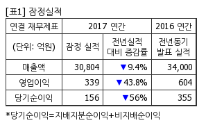 chart