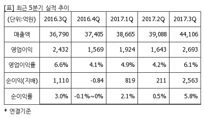 %EC%B5%9C%EA%B7%BC5%EB%B6%84%EA%B8%B0%EC%8B%A4%EC%A0%81%EC%B6%94%EC%9D%B4%ED%91%9C.png%7C414%2C240%7C20180313161921212_quickp2.png