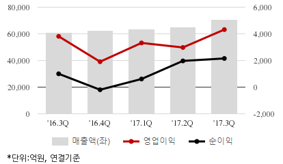 %EC%B5%9C%EA%B7%BC5%EB%B6%84%EA%B8%B0%EC%8B%A4%EC%A0%81%EC%B6%94%EC%9D%B4%EC%B0%A8%ED%8A%B8.png%7C414%2C240%7C20180313162004494_quickc2.png