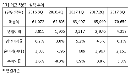 %EC%B5%9C%EA%B7%BC5%EB%B6%84%EA%B8%B0%EC%8B%A4%EC%A0%81%EC%B6%94%EC%9D%B4%ED%91%9C.png%7C414%2C240%7C20180313162005372_quickp2.png