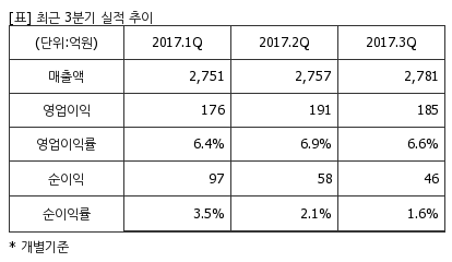 %EC%B5%9C%EA%B7%BC5%EB%B6%84%EA%B8%B0%EC%8B%A4%EC%A0%81%EC%B6%94%EC%9D%B4%ED%91%9C.png%7C414%2C240%7C20180313162953727_quickp2.png