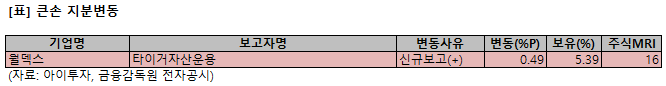 3%ED%81%B0%EC%86%90%EC%9D%98%EA%B4%80%EC%8B%AC%EC%A3%BC.png%7C666%2C86%7C20180328184738__0_fd_image_106_255_245_3612.png%7CC%7C2%7C