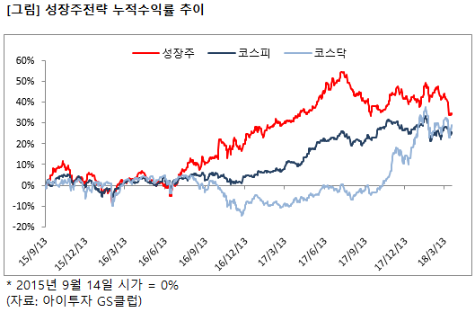 %EC%84%B1%EC%9E%A5%EC%A3%BC%EC%88%98%EC%9D%B5%EB%A5%A0%EC%B0%A8%ED%8A%B8.png%7C529%2C347%7C20180330170541__0_fd_image_106_255_245_8832.png%7CC%7C2%7C