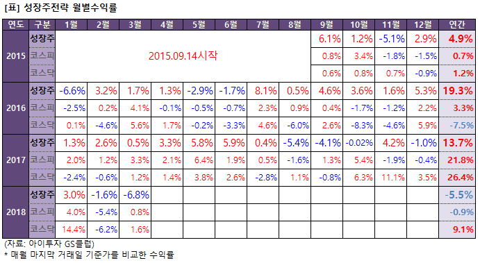 %EC%84%B1%EC%9E%A5%EC%A3%BC%EC%9B%94%EB%B3%84%EC%88%98%EC%9D%B5%EB%A5%A0.png%7C691%2C379%7C20180330170541__1_fd_image_106_255_245_9706.png%7CC%7C2%7C