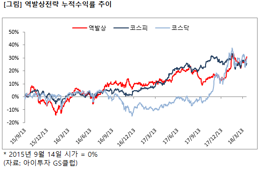 %EC%97%AD%EB%B0%9C%EC%83%81%EC%88%98%EC%9D%B5%EB%A5%A0%EC%B0%A8%ED%8A%B8.png%7C532%2C345%7C20180330170541__2_fd_image_106_255_245_2534.png%7CC%7C2%7C