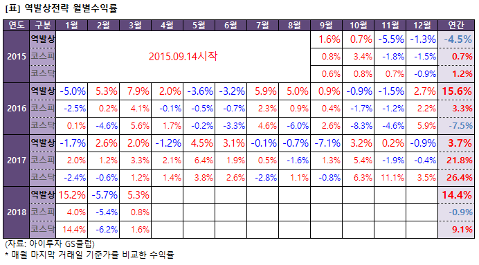 %EC%97%AD%EB%B0%9C%EC%83%81%EC%9B%94%EB%B3%84%EC%88%98%EC%9D%B5%EB%A5%A0.png%7C692%2C383%7C20180330170542__3_fd_image_106_255_245_9661.png%7CC%7C2%7C