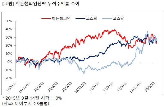 %ED%9E%88%EB%93%A0%EC%B1%94%EC%88%98%EC%9D%B5%EB%A5%A0%EC%B0%A8%ED%8A%B8.png%7C528%2C347%7C20180330170542__4_fd_image_106_255_245_5563.png%7CC%7C2%7C