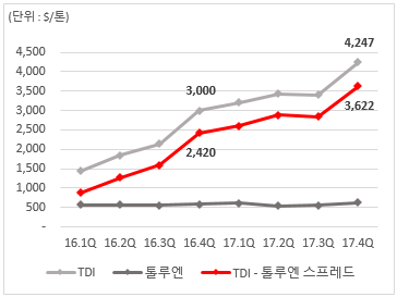 %EC%8A%A4%ED%94%84%EB%A0%88%EB%93%9C2.png%7C364%2C273%7C20180416130239__0_fd_image_106_255_245_4282.png%7CC%7C2%7C