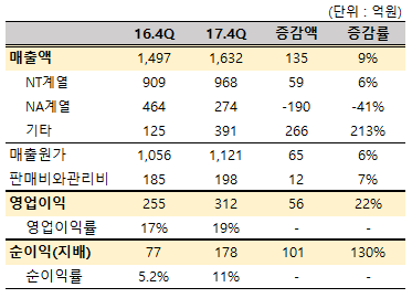 4%EB%B6%84%EA%B8%B0+%EC%8B%A4%EC%A0%81+1.png%7C373%2C270%7C20180416134858__0_fd_image_106_255_245_3982.png%7CC%7C2%7C