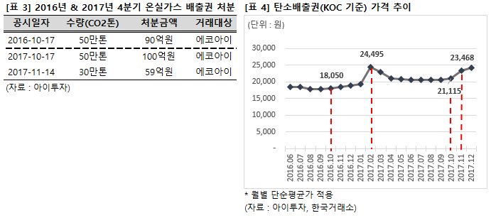 %EC%83%81%EC%87%84%EB%B0%B0%EC%B6%9C%EA%B6%8C%28KOC%29+%EA%B0%80%EA%B2%A9%EC%B6%94%EC%9D%B4.png%7C691%2C307%7C20180417111137__0_fd_image_106_255_245_4296.png%7CC%7C2%7C