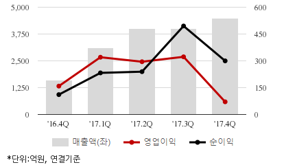 %EC%B5%9C%EA%B7%BC5%EB%B6%84%EA%B8%B0%EC%8B%A4%EC%A0%81%EC%B6%94%EC%9D%B4%EC%B0%A8%ED%8A%B8.png%7C414%2C240%7C20180516142331362_quickc2.png