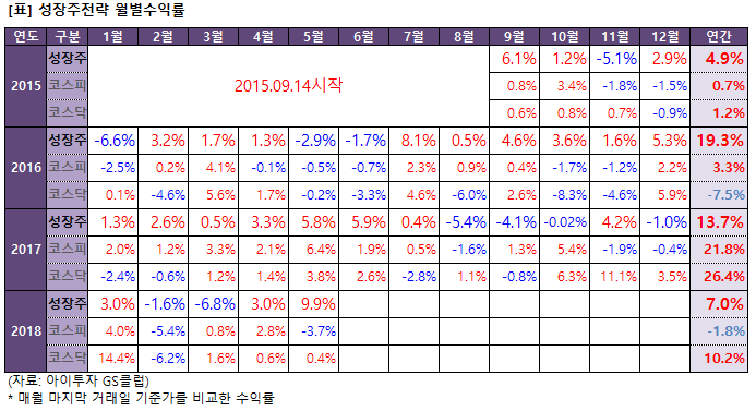 %EC%84%B1%EC%9E%A5%EC%A3%BC%EC%9B%94%EB%A7%88%EA%B0%90.png%7C693%2C377%7C20180531171323__0_fd_image_106_255_245_1156.png%7CC%7C2%7C