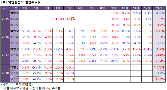 %EC%97%AD%EB%B0%9C%EC%83%81%EC%9B%94%EB%A7%88%EA%B0%90.png%7C690%2C373%7C20180531171333__2_fd_image_106_255_245_2376.png%7CC%7C2%7C