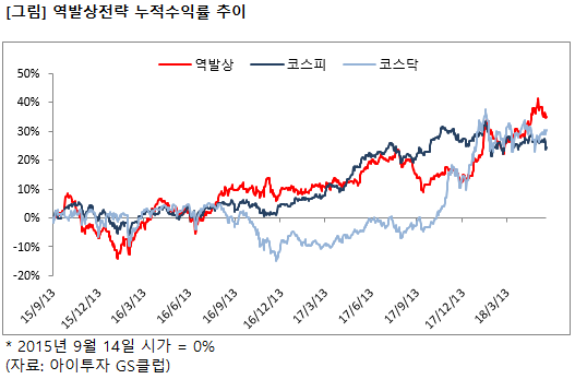 %EC%97%AD%EB%B0%9C%EC%83%81%EC%9B%94%EB%A7%88%EA%B0%902.png%7C527%2C347%7C20180531171338__3_fd_image_106_255_245_4504.png%7CC%7C2%7C