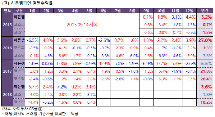 %ED%9E%88%EB%93%A0%EC%B1%94%EC%9B%94%EB%A7%88%EA%B0%90.png%7C692%2C377%7C20180531171344__4_fd_image_106_255_245_5571.png%7CC%7C2%7C