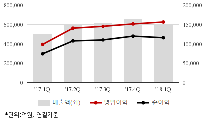 %EC%B5%9C%EA%B7%BC5%EB%B6%84%EA%B8%B0%EC%8B%A4%EC%A0%81%EC%B6%94%EC%9D%B4%EC%B0%A8%ED%8A%B8.png%7C414%2C240%7C20180611073231419_quickc2.png