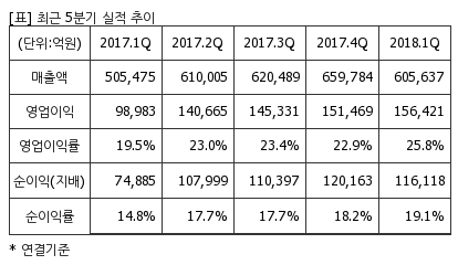 %EC%B5%9C%EA%B7%BC5%EB%B6%84%EA%B8%B0%EC%8B%A4%EC%A0%81%EC%B6%94%EC%9D%B4%ED%91%9C.png%7C414%2C240%7C20180614084628474_quickp2.png