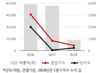 %EC%B5%9C%EA%B7%BC3%EB%85%84%EC%8B%A4%EC%A0%81%EC%B6%94%EC%9D%B4%EC%B0%A8%ED%8A%B8.png%7C330%2C205%7C20180614173926823_quickc1.png