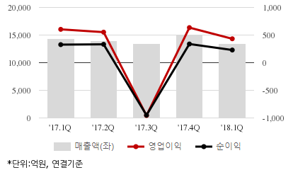 %EC%B5%9C%EA%B7%BC5%EB%B6%84%EA%B8%B0%EC%8B%A4%EC%A0%81%EC%B6%94%EC%9D%B4%EC%B0%A8%ED%8A%B8.png%7C414%2C240%7C20180614173935388_quickc2.png