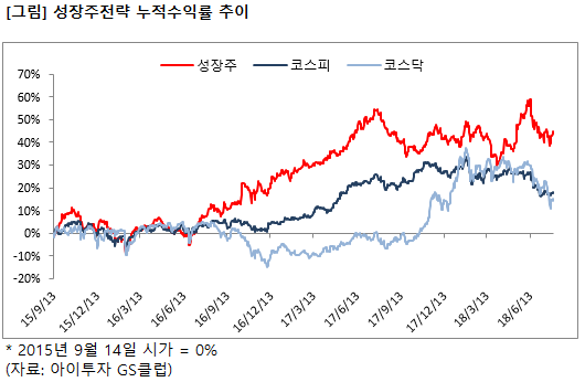 %EC%84%B1%EC%9E%A5%EC%A3%BC%EC%9B%94%EB%B3%841.png%7C530%2C346%7C20180731164539__0_fd_image_106_255_245_4039.png%7CC%7C2%7C