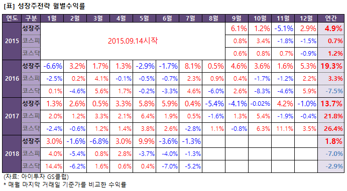 %EC%84%B1%EC%9E%A5%EC%A3%BC%EC%9B%94%EB%B3%842.png%7C691%2C381%7C20180731164539__1_fd_image_106_255_245_3779.png%7CC%7C2%7C