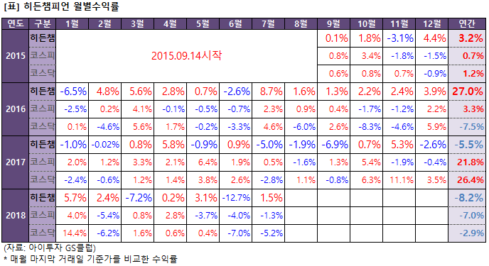 %ED%9E%88%EB%93%A0%EC%B1%94%EC%9B%94%EB%B3%842.png%7C688%2C375%7C20180731164545__5_fd_image_106_255_245_5859.png%7CC%7C2%7C