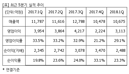 %EC%B5%9C%EA%B7%BC5%EB%B6%84%EA%B8%B0%EC%8B%A4%EC%A0%81%EC%B6%94%EC%9D%B4%ED%91%9C.png%7C414%2C240%7C2018080109251193_quickp2.png