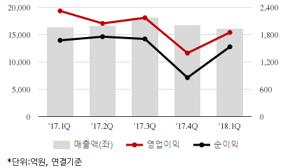 %EC%B5%9C%EA%B7%BC5%EB%B6%84%EA%B8%B0%EC%8B%A4%EC%A0%81%EC%B6%94%EC%9D%B4%EC%B0%A8%ED%8A%B8.png%7C414%2C240%7C20180803073103720_quickc2.png