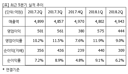 %EC%B5%9C%EA%B7%BC5%EB%B6%84%EA%B8%B0%EC%8B%A4%EC%A0%81%EC%B6%94%EC%9D%B4%ED%91%9C.png%7C414%2C240%7C20180914112223312_quickp2.png