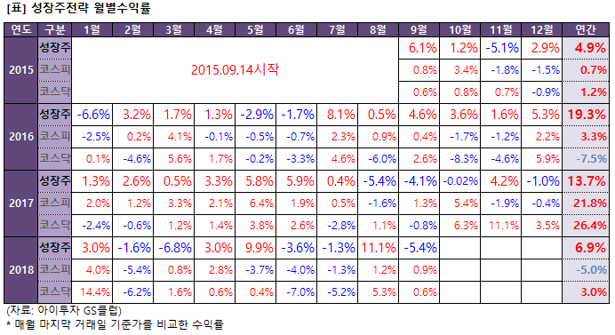 %EC%84%B1%EC%9E%A5%EC%A3%BC%EC%9B%94%EB%B3%84.png%7C692%2C377%7C20180928172658__0_fd_image_106_255_245_9150.png%7CC%7C2%7C