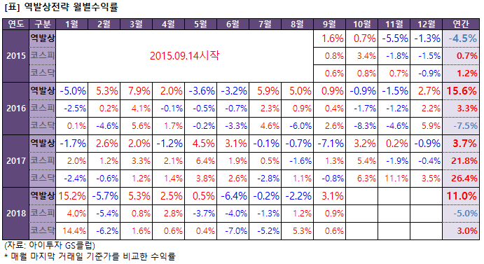 %EC%97%AD%EB%B0%9C%EC%83%81%EC%9B%94%EB%B3%84.png%7C691%2C377%7C20180928172658__2_fd_image_106_255_245_1351.png%7CC%7C2%7C