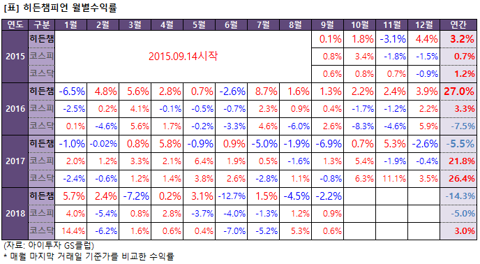 %ED%9E%88%EB%93%A0%EC%B1%94%EC%9B%94%EB%B3%84.png%7C688%2C378%7C20180928172658__4_fd_image_106_255_245_7946.png%7CC%7C2%7C