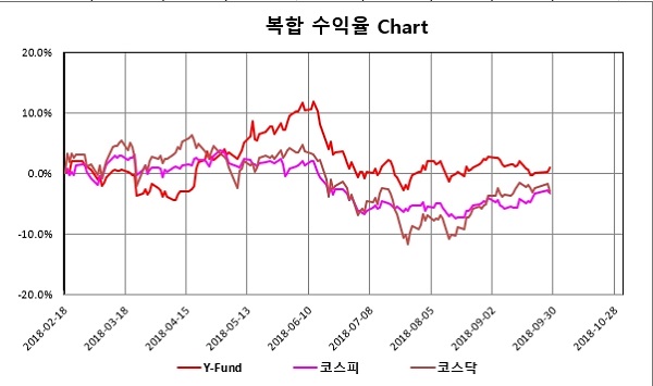%EB%B3%B5%ED%95%A9%EC%B0%A8%ED%8A%B8.jpg%7C600%2C355%7C20180929000942__0_fd_image_211_58_5__7311.jpg%7CC%7C2%7C