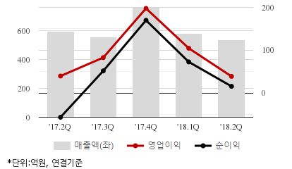 %EC%B5%9C%EA%B7%BC5%EB%B6%84%EA%B8%B0%EC%8B%A4%EC%A0%81%EC%B6%94%EC%9D%B4%EC%B0%A8%ED%8A%B8.png%7C414%2C240%7C20181022074148616_quickc2.png