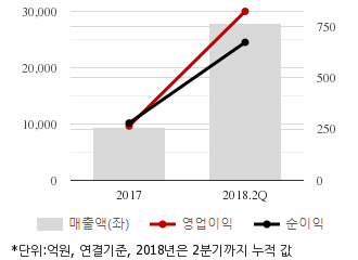 %EC%B5%9C%EA%B7%BC3%EB%85%84%EC%8B%A4%EC%A0%81%EC%B6%94%EC%9D%B4%EC%B0%A8%ED%8A%B8.png%7C330%2C205%7C20181109090048691_quickc1.png