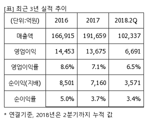 %EC%B5%9C%EA%B7%BC3%EB%85%84%EC%8B%A4%EC%A0%81%EC%B6%94%EC%9D%B4%ED%91%9C.png%7C300%2C240%7C20181121091716291_quickp1.png
