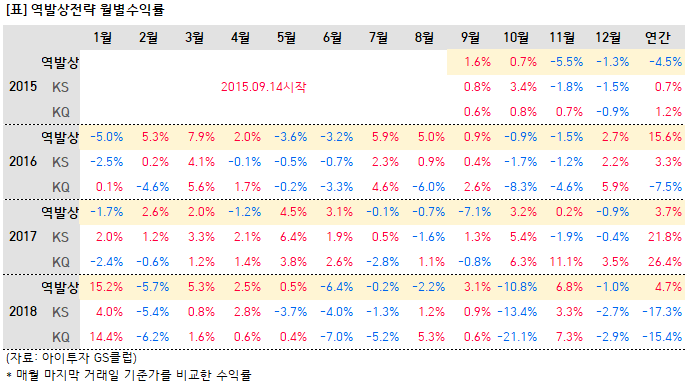 %EC%97%AD%EB%B0%9C%EC%83%81%EC%9B%94%EB%B3%841.png%7C689%2C383%7C20181228164003__0_fd_image_106_255_245_6.png%7CC%7C2%7C