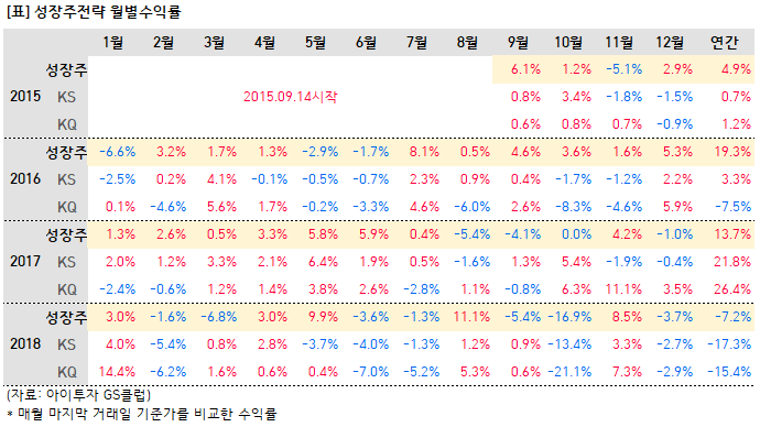 %EC%84%B1%EC%9E%A5%EC%A3%BC%EC%9B%94%EB%B3%841.png%7C690%2C388%7C20181228164114__0_fd_image_106_255_245_8834.png%7CC%7C2%7C