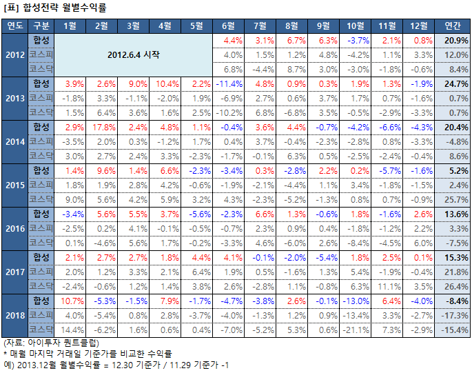 %ED%95%A9%EC%84%B1%EC%9B%94%EB%B3%84.png%7C685%2C541%7C20181228193923__0_fd_image_106_255_245_8487.png%7CC%7C2%7C