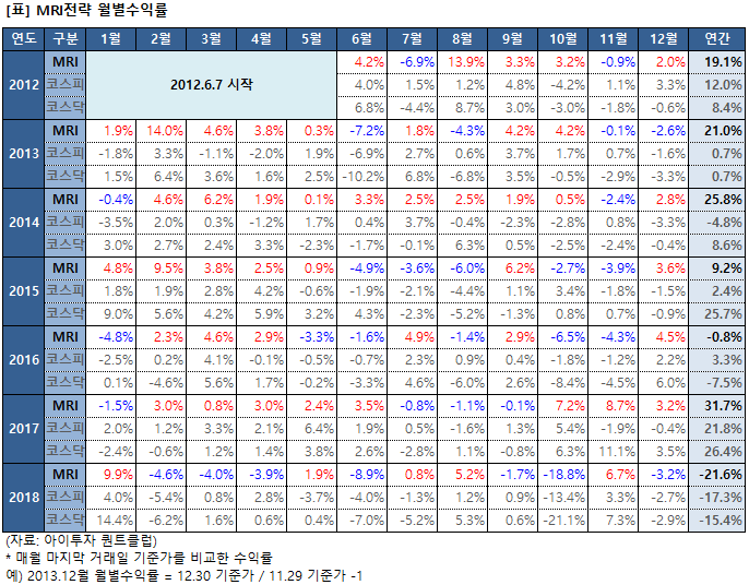 %EC%97%A0%EC%95%8C%EC%95%84%EC%9B%94%EB%B3%84.png%7C686%2C536%7C20181228194029__0_fd_image_106_255_245_2006.png%7CC%7C2%7C