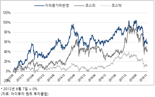 %EC%9D%B4%EC%A6%9D%EB%AF%B8.png%7C544%2C340%7C20181228194052__0_fd_image_106_255_245_8312.png%7CC%7C2%7C